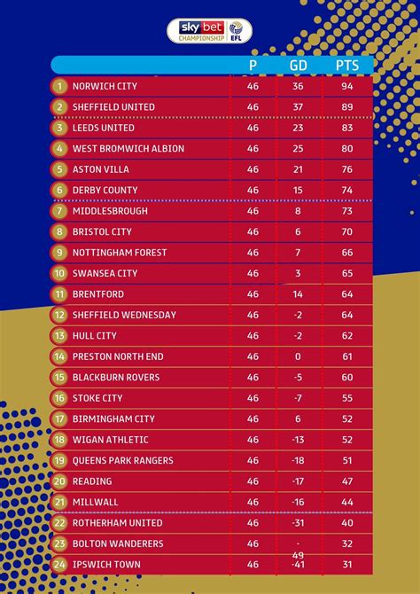 championship odds 18/19|Championship Odds 2018.